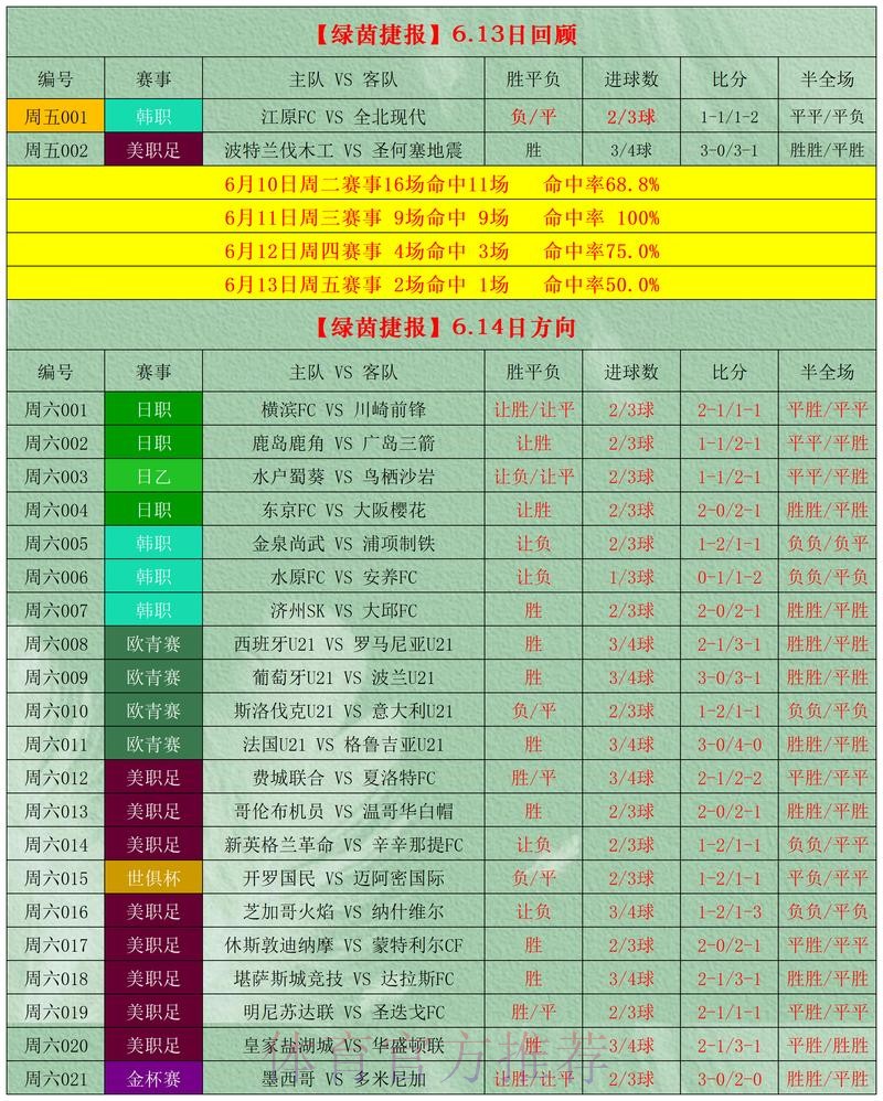 世界杯竞彩冷门赛事预测指南