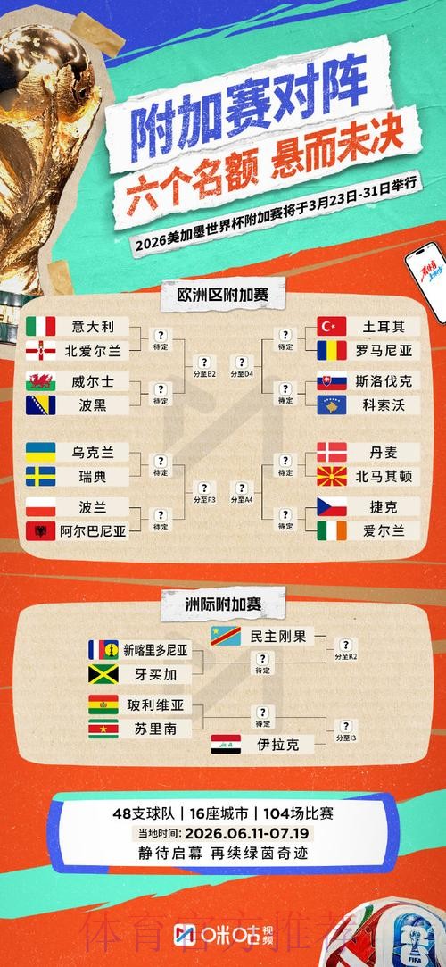 2026世界杯外围注册攻略详解 2026世界杯外围注册攻略详解