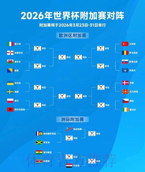 2026世界杯排名高清