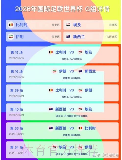 2026美加墨世界杯胜负预测靠谱吗