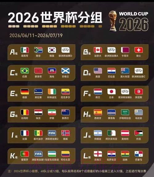 2026美加墨世界杯积分榜完整版